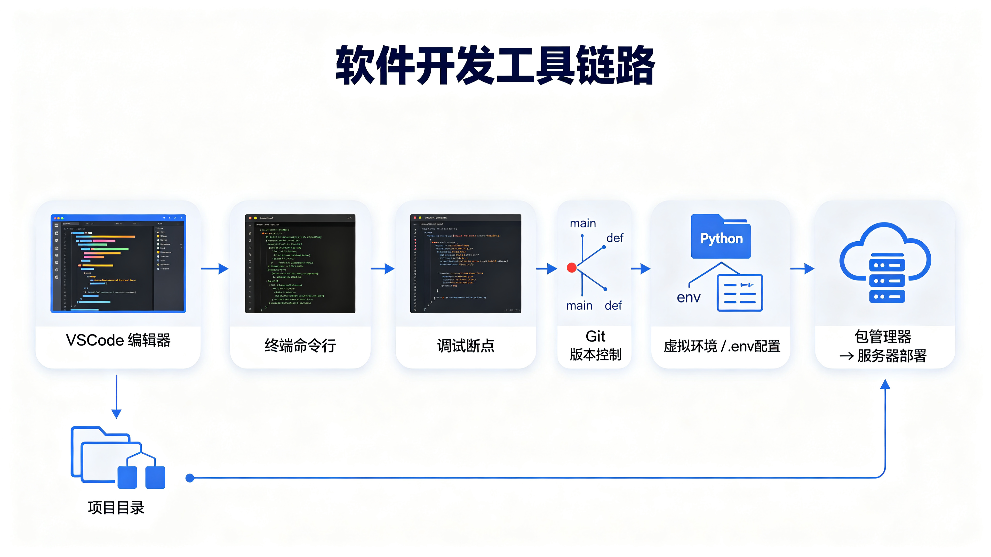 必备开发工具与环境基础.jpg