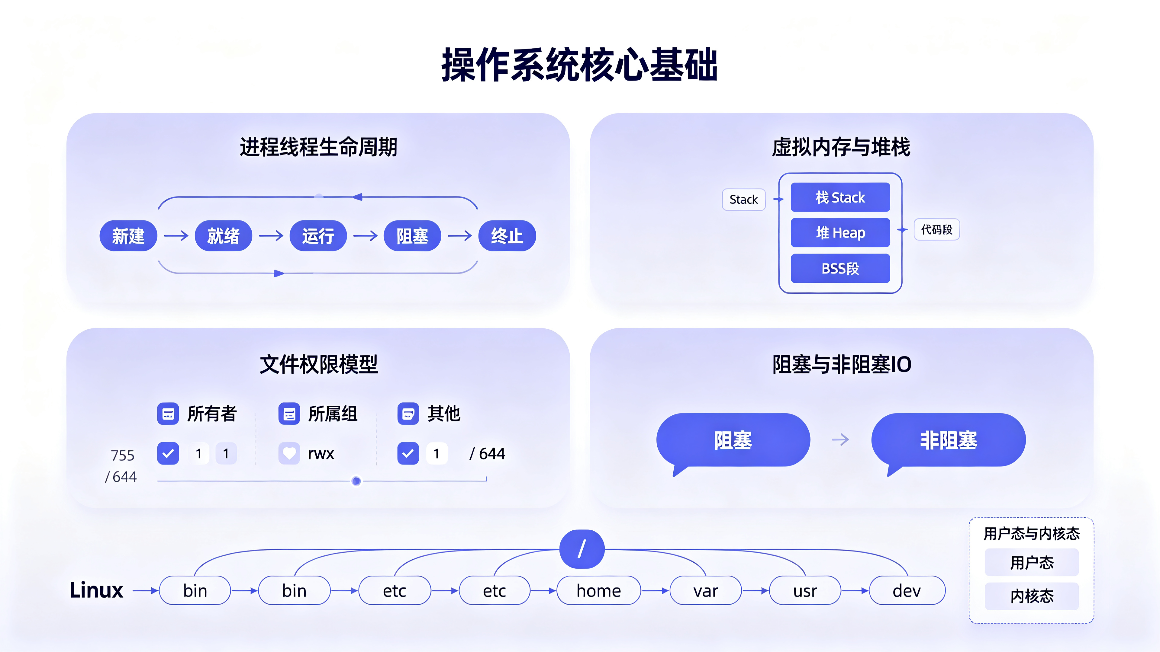 操作系统基础（重中之重）.jpg