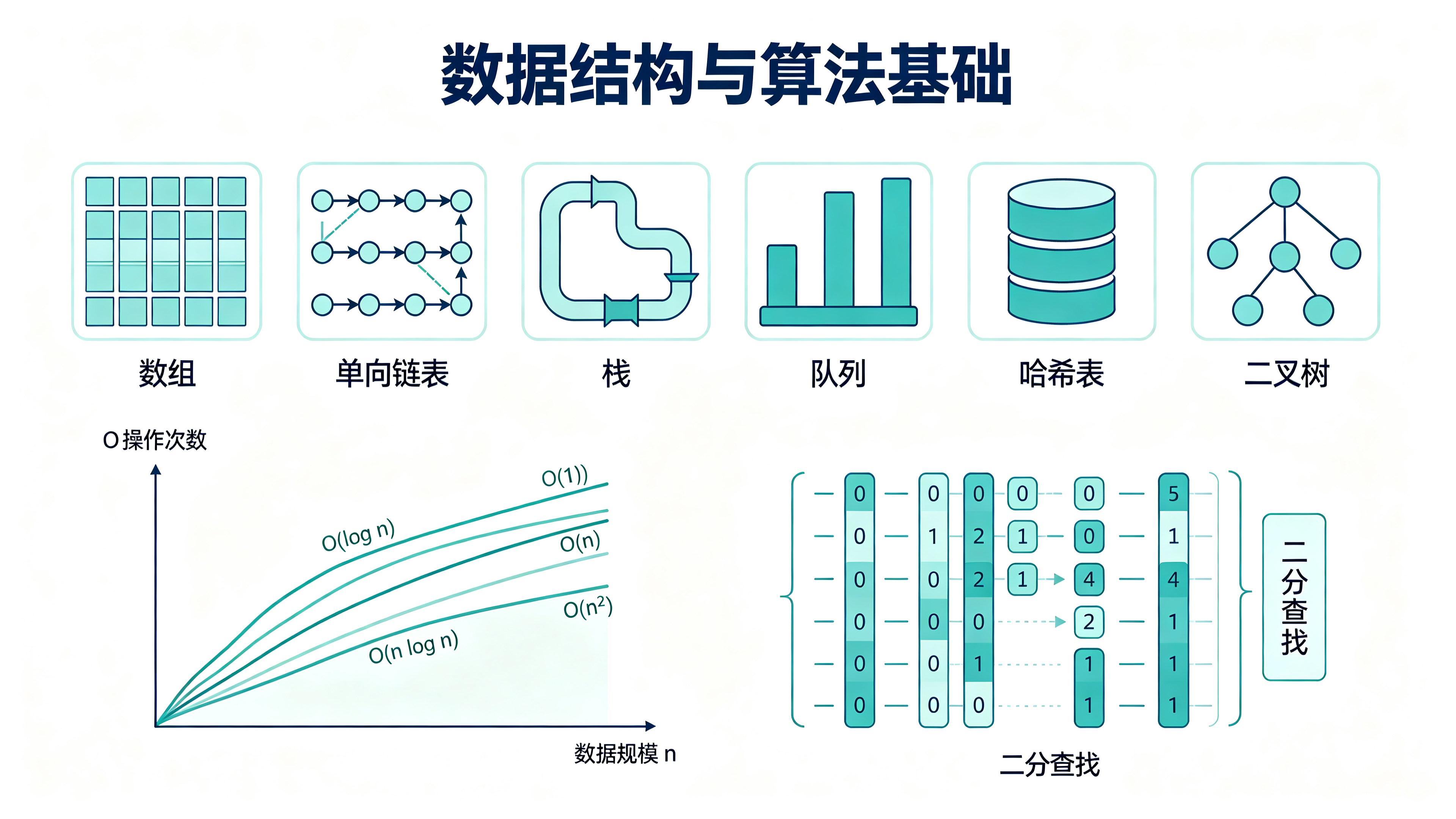 数据结构与算法基础（计算机核心思维）.jpg