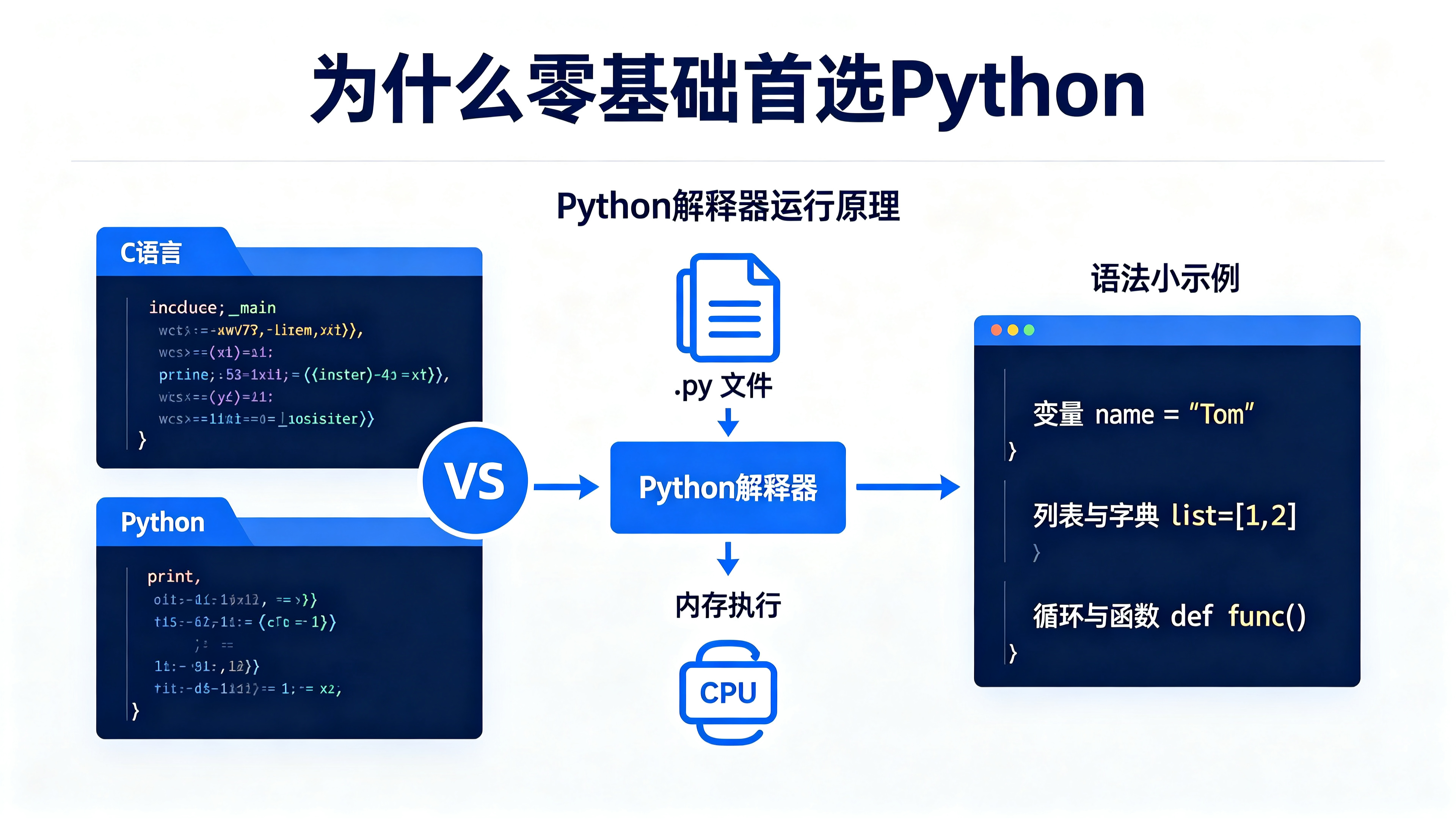 第一门编程语言推荐（零基础首选Python）.jpg