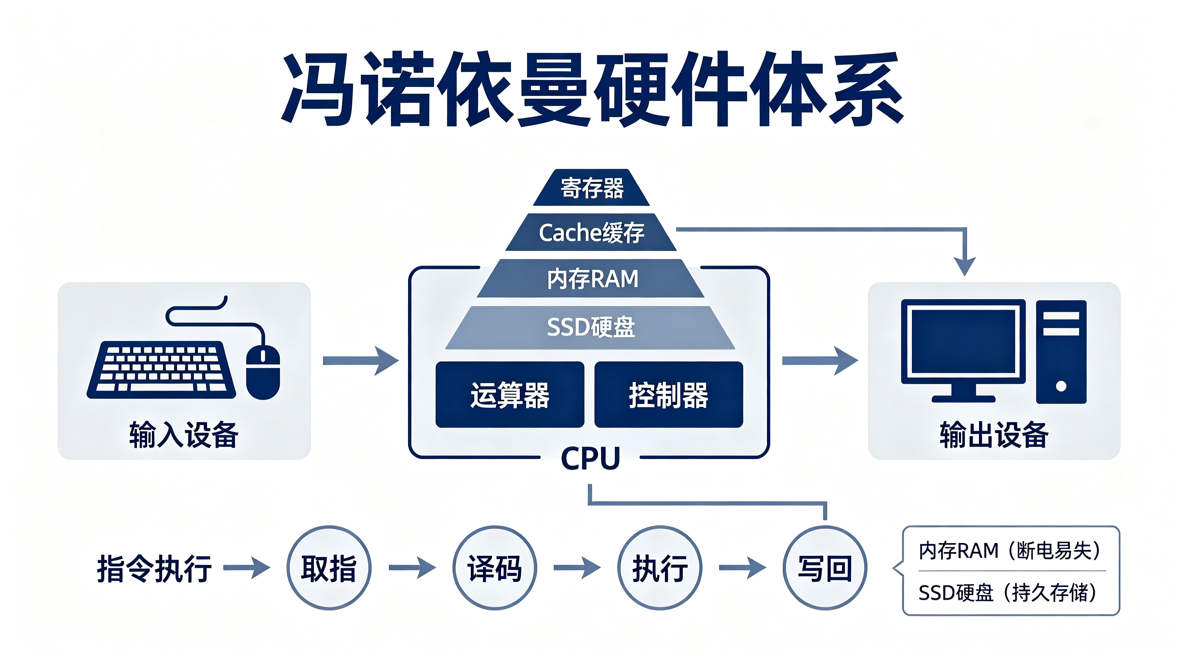 计算机硬件核心知识详细讲解.jpg