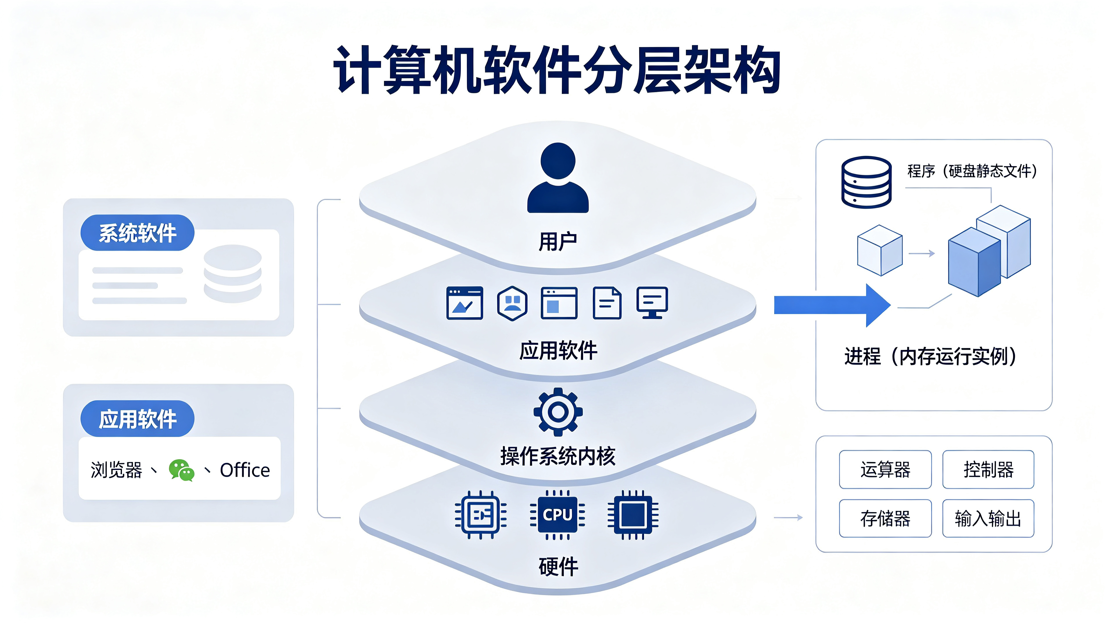 计算机软件基础认知（详细讲解）.jpg